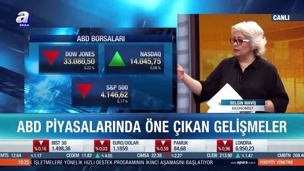 Ekonomist Belgin Maviş: VIX endeksi yol haritasını belirleyecek