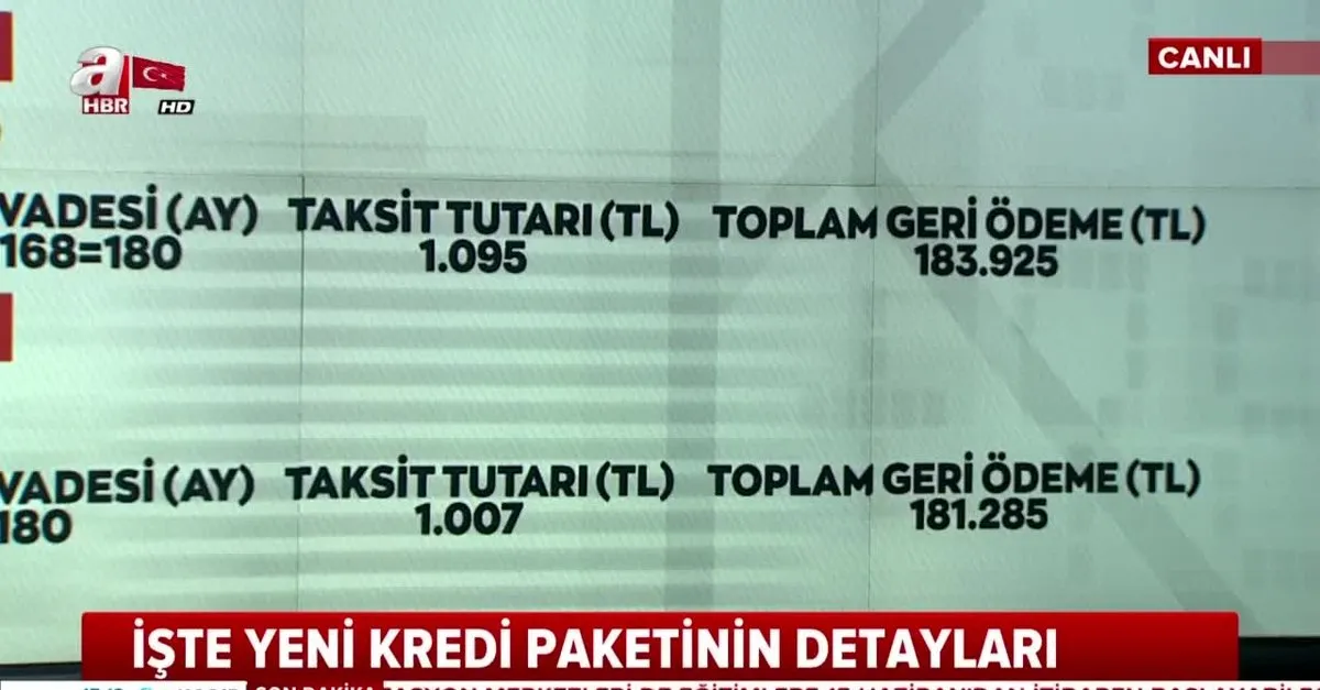 konut kredisi faiz oranlari dustu 0 64 ve 0 74 oran ile dev firsat ziraat vakifbank halkbank kredi faiz oranlari ve basvuru sarti video videosunu izle son dakika haberleri