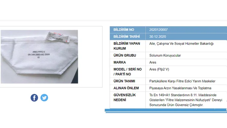 SON DAKİKA | Bakanlık açıkladı: 41 maske markası güvensiz çıktı! Sakın bu maskeleri kullanmayın!