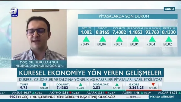 Küresel ekonomide beklentiler neler? Doç. Dr. Nurullah Gür: 2021’nin ikinci yarısında gerçek bir toparlanma hissedilebilir