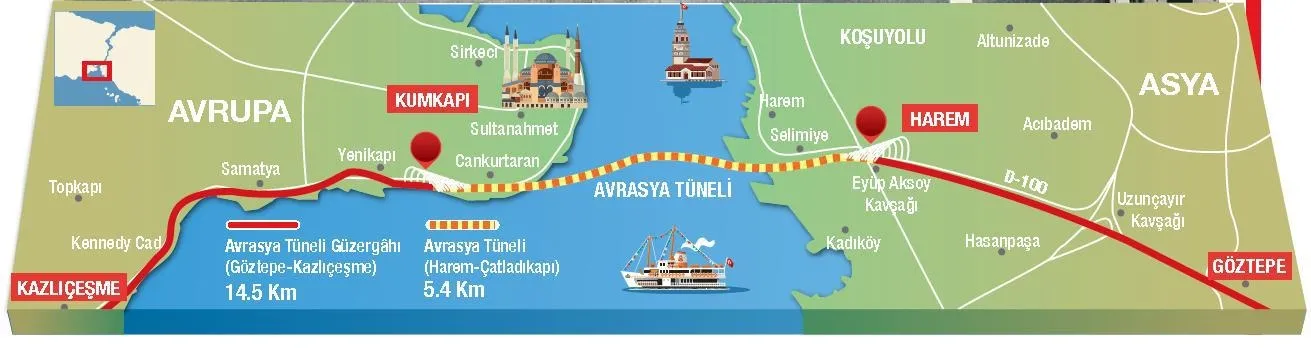 Avrasya tamam sıra Kanal İstanbul’da - 1