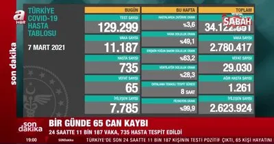 Son dakika: Türkiye’nin 7 Mart koronavirüs tablosu açıklandı! İşte vaka ve vefat sayılarında son durum | Video