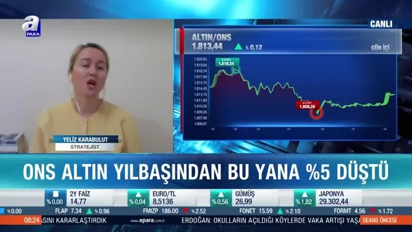 Altın fiyatları için düşüş sürecek mi? Yeliz Karabulut: Altının hikayesi bitti