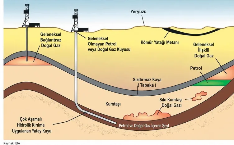SON DAKİKA | Diyarbakır, Türkiye’nin petrol üssü oluyor! Kaya petrolünde ilk müjde geldi: SABAH bölgeyi görüntüledi