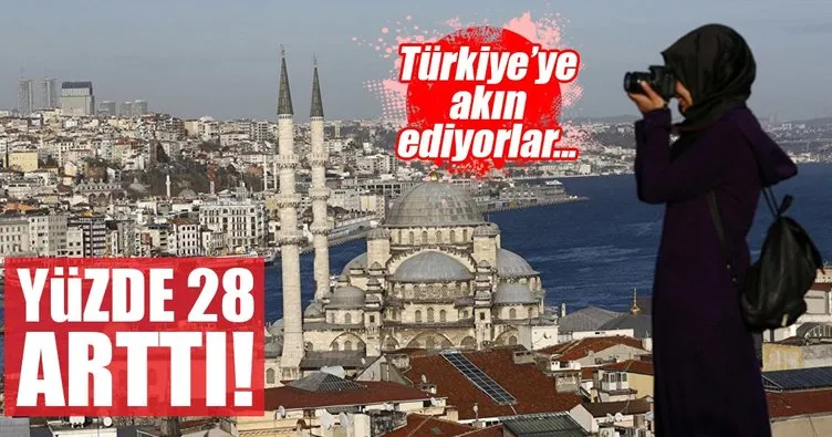Türkiye’de yabancı turist sayısı yüzde 28 arttı
