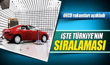 Ar-Ge’de beşinci sıradayız