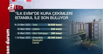 SON DAKİKA: İstanbul’da TOKİ ’İlk Evim’ kura çekimi ne zaman yapılacak? | Video
