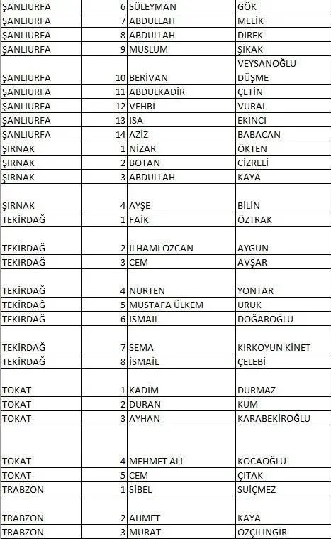 İL İL CHP MİLLETVEKİLİ ADAYLARI LİSTESİ 2023: 14 Mayıs genel seçimleri 28 Dönem İzmir, Ankara, İstanbul CHP milletvekili adayları kimler?