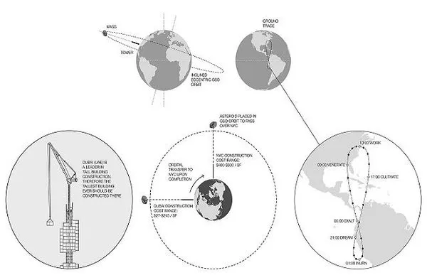 Dünyanın ilk mobil gökten inen binasi:Analemma