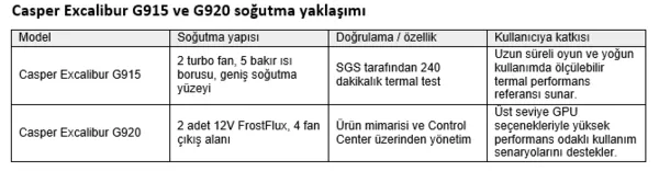 gaming-laptoplarda-guclu-sogutma-sistemi-nasil-secilir-sgs-testleri-ne-gosteriyor-1789543361297.png