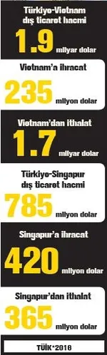 Türkiye Uzakdoğu’ya yelken açıyor! 39 yıl sonra ilk ziyaret... - 1