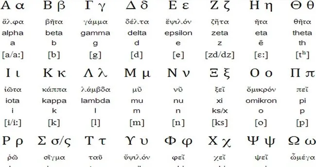 Τι είναι το ελληνικό αλφάβητο, ποια είναι τα χαρακτηριστικά του;  Πόσα γράμματα στο ελληνικό αλφάβητο;