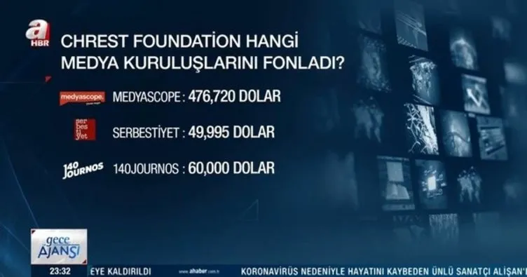 SABAH. COM.TR ÖZEL - ABD'nin iktidar karşıtı kurumlara para desteğine tepki yağdı: Bu buz dağının görünen kısmı!