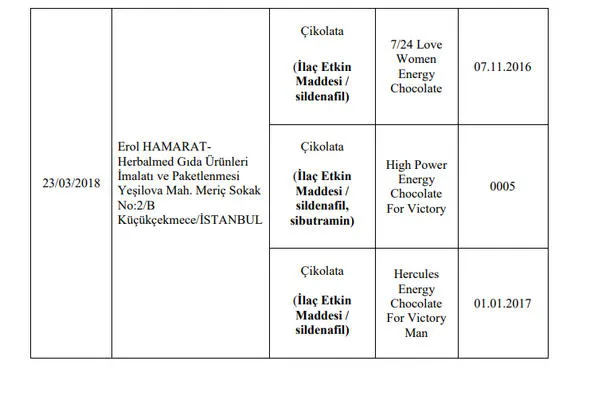 Son Dakika: Gıda, Tarım ve Hayvancılık Bakanlığı 173 firmanın hileli ürünlerini açıkladı