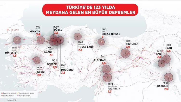Yüzeye 7 km yakınlık, 30 katrilyon enerji yoğunluğu: Kahramanmaraş Depremi