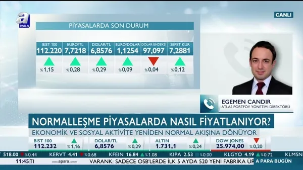 Candır: Şuandaki toparlanmaya çok aldanmamak lazım