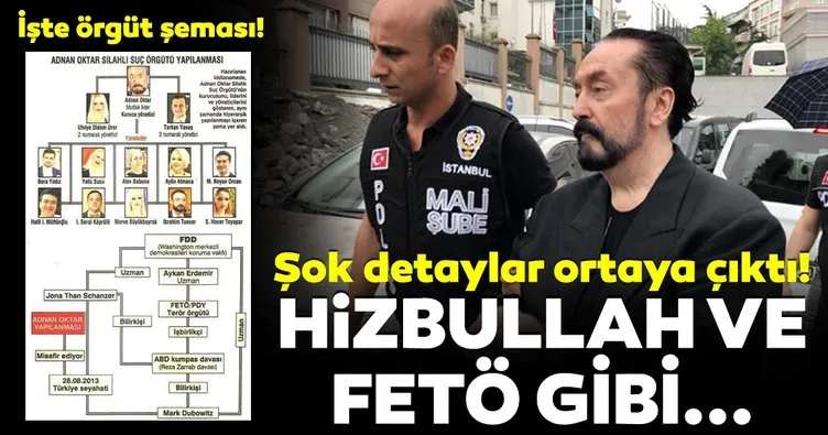 Adnan Oktar suç örgütünde Hizbullah ve FETÖ benzeri örgüt yapısı!