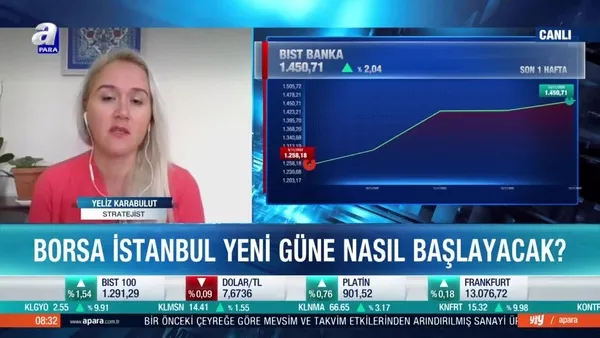 Borsa İstanbul'da beklentiler neler?