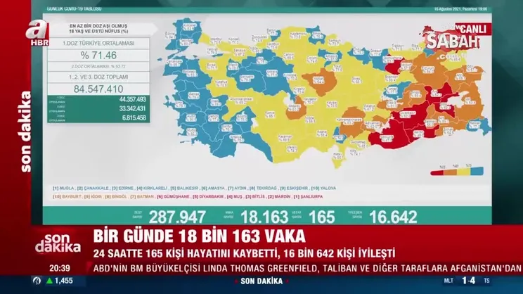 Son dakika: 16 Ağustos koronavirüs verileri açıklandı! İşte Kovid-19 hasta, vaka ve vefat sayısında son durum... | Video