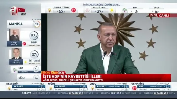 Cumhurbaşkanı Erdoğan, 31 Mart seçimlerinin sonuçlarını yorumladı