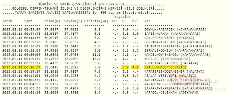 Elazığ’da deprem meydana geldi! 11 Şubat AFAD ve Kandilli Rasathanesi son depremler listesi verileri