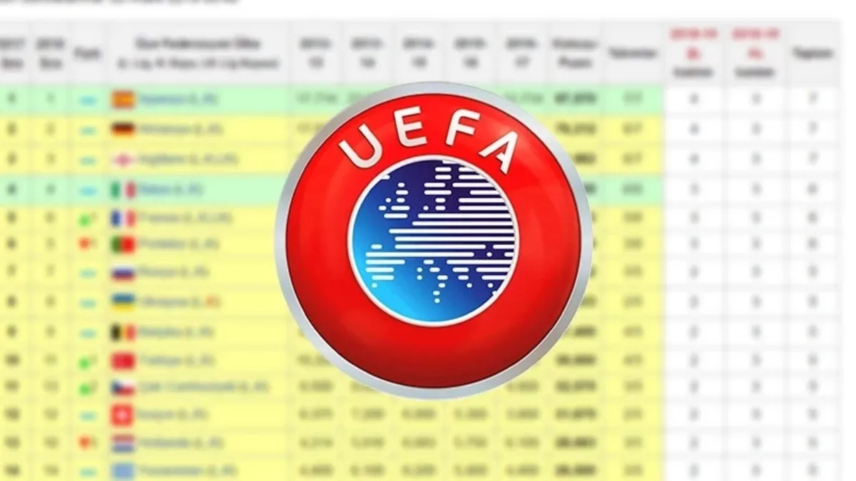 UEFA ülke puanı sıralaması | Türkiye kaçıncı sırada, kaç puanı var? İşte, 22 Ocak güncel ülke puanı