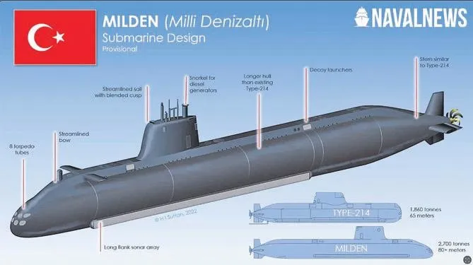 Türkiye’nin nükleer denizaltı hedefi: Oramiral Ercüment Tatlıoğlu’ndan kritik açıklamalar!