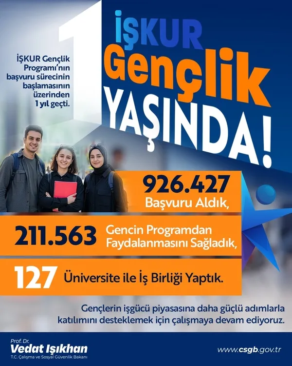bakan-isikhan-acikladi-iskur-genclik-programindan-211-bin-genc-faydalandi-1770970835849.jpg