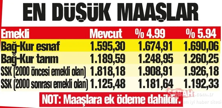 Emekli ve memura temmuz kazancı! Temmuz zammı ile memur ve emekli maaşı ne kadar olacak?