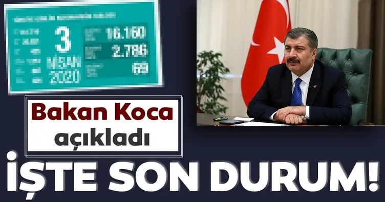 Son dakika haberi: Bakan Koca son corona virüs vakalarını açıkladı! Türkiye’de corona vaka ve ölüm sayısı kaç oldu?