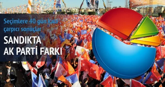 Sandıkta AK Parti farkı