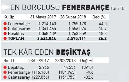Uc Buyuklerin Borcu Da Buyuk A Haber Son Dakika Spor Haberleri