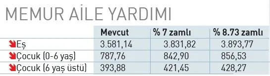 memur-artisi-tum-odemeleri-degistirecek-iste-hesap-1790184506322.jpeg