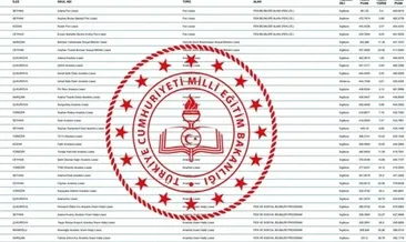 LGS TABAN PUANLARI VE YÜZDELİK DİLİMLER 2025 📝MEB LİSE LGS taban puanları ve başarı sıralamaları ve kontenjanları!