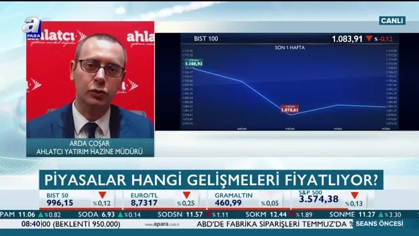 Borsa İstanbul’da ne fiyatlanıyor?
