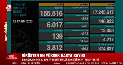 Son Dakika! 22 Kasım 2020 korona Covid-19 tablosu! 22 Kasım’da Türkiye’de koronavirüs vaka ve ölü sayısı kaç oldu? | Video