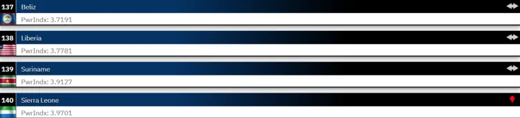 SON DAKİKA! Dünyanın en güçlü orduları 2025 listesi açıklandı! Türkiye kaçıncı sırada? İşte 2025’in en iyileri