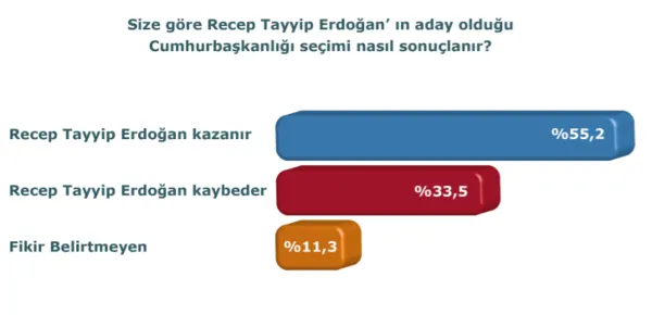 İşte son siyasi gündem araştırması!