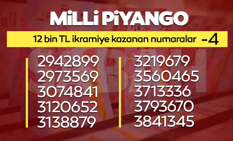 MİLLİ PİYANGO BİLET SORGULAMA 2022: Milli Piyango sonuçları ikramiye kazandıran numaralar listesi yayınlandı, yılbaşı özel çekilişi hızlı sorgulama ekranı