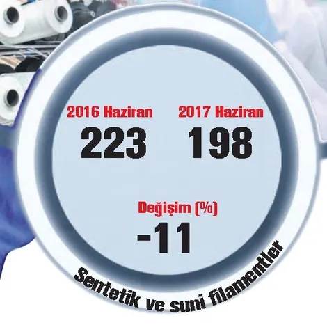 Türk sanayisine sinsi ambargo - 1