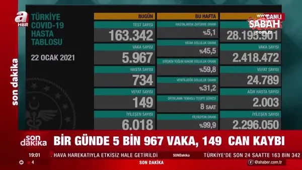 İşte 22 Ocak Türkiye koronavirüs vaka sayısı verileri | Video