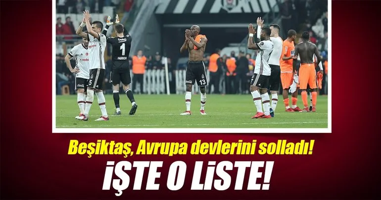 Beşiktaş, Avrupa devlerini solladı