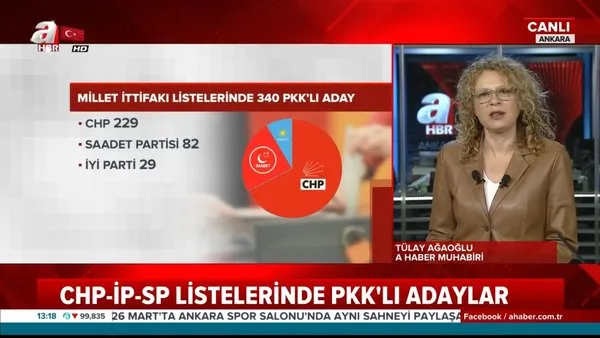 CHP/HDP/İyi Parti/Saadet Partisi'nin kurduğu Millet İttifakı'nın aday listelerinden 340 PKK'lı aday gösterildi!