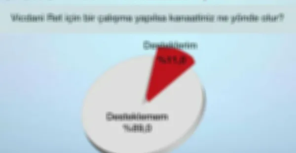 Son dakika haberleri: Seçim anketi açıklaması bir önceki seçimi bilen şirketten geldi! Partilerin son oy oranları ne?