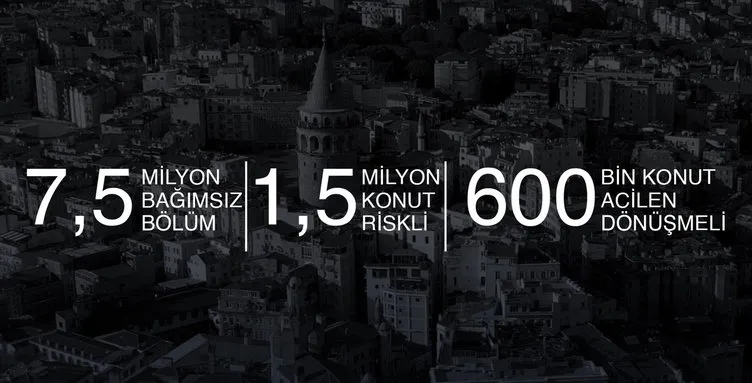 Murat Kurum’dan deprem seferberliği açıklaması: İstanbul’a 5 yılda 650 bin konut inşa edeceğiz!