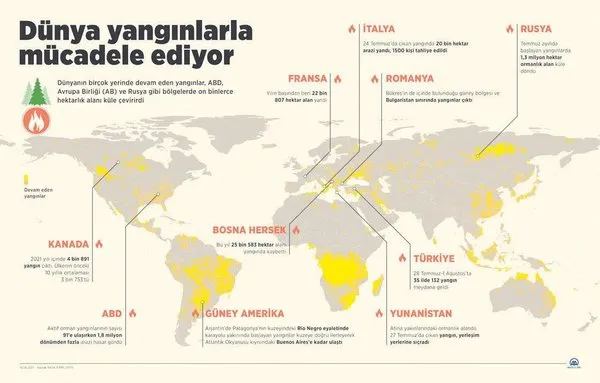 Dünya küle dönüyor