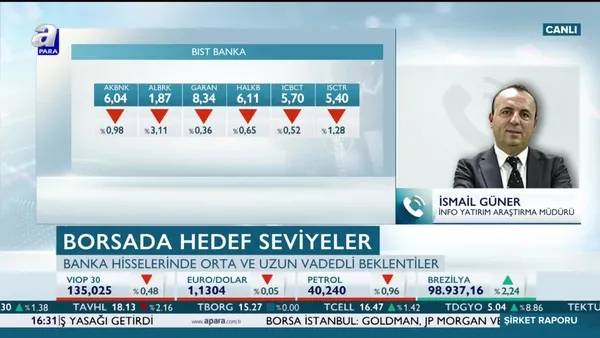Güner: Banka hisseleri pusuda bekliyor!