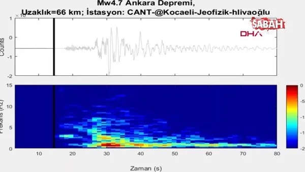 Ankara'da meydana gelen 4.5'lik depremin yeraltındaki ürkütücü sesi korkuttu | Video