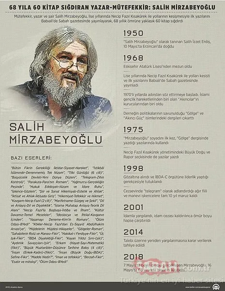 Salih Mirzabeyoğlu hayatını kaybetti