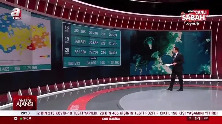 Son dakika: 21 Ekim koronavirüs verileri açıklandı! İşte Kovid-19 hasta, vaka ve vefat sayılarında son durum... | Video